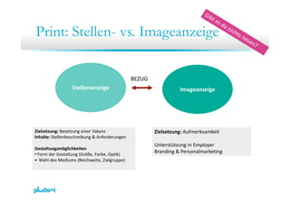 Print: Stellen vs ImageanzeigePrint: Stellen- vs. Imageanzeige
BEZUG
Stellenanzeige Imageanzeige
BEZUG
Zielsetzung: Aufmer...