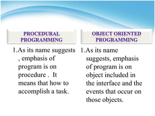 1.As its name suggests 1.As its name
  , emphasis of          suggests, emphasis
  program is on          of program is on
  procedure . It         object included in
  means that how to      the interface and the
  accomplish a task.     events that occur on
                         those objects.
 