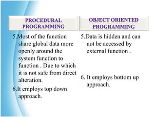 5.Most of the function        5.Data is hidden and can
   share global data more        not be accessed by
   openly around the             external function .
   system function to
   function . Due to which
   it is not safe from direct
   alteration.                6. It employs bottom up
                                 approach.
6.It employs top down
   approach.
 