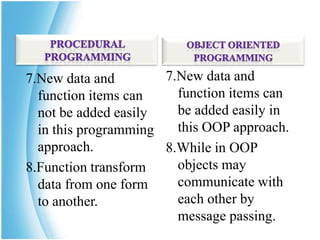 7.New data and        7.New data and
  function items can    function items can
  not be added easily   be added easily in
  in this programming   this OOP approach.
  approach.           8.While in OOP
8.Function transform    objects may
  data from one form    communicate with
  to another.           each other by
                        message passing.
 