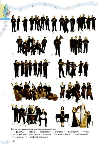 Групи інструментів симфонічного оркестру:
1 — флейти; 2 — гобої; 3 — кларнети; 4 — фаготи; 5 — валторни; 6 — туба;
7 — тромбони; 8 — скрипки; 9 — альти; 10 — контрабаси; 11 — віолончелі;
12 — ударні; 13 — арфи та клавішні
100
 