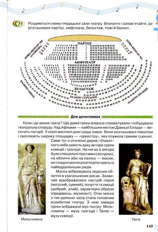 > ! Роздивіться схему глядацької зали театру. Визначте і запам’ятайте, де
розташовані партер, амфітеатр, бельетаж, ложі й балкон.
•aV.Cs
____ ___________ --
£
9
'О
1 2 3 4 5 6 7 8 9 10
2 3 4 5 6 7 8 9 10 11
1 2 3 4 5 6 7 8 9 10 11
2 3 4 56 7 8 910II12
2 3 4 5 6 7 8 9 10 II 12 13
2 3 4 5 6 7 89 1011121314
1 2 3 4 5 6 7 89 1011121314
ПАРТЕР
1 1112131415 16 171819 20
2 12 ІЗ 14 15 16 1718 19 20 21
3 1213141516171819 20 2122
4 13 14 1516 17 18 19 20 2122 23
5 1415161718 19 20 21 22 23 24 25
ь 1516 171819 20 2122 23 24 25 26 27
7 1516171819 20 21222324 25 26 2728
V
%
12 5 4 5 6 7 8
1 2 5 4 5 6 7
12 5 4 5 6 7
1 2 5 4 5 67
-г 1 2 5 45 6
л V а. в »
V*чч ч:О. <■ 'і, /, 4
АМФІТЕАТР
910 I I 12 151415 16 171819 20 21 в
891011 1215141516171819 20 ч
8910111215141516171819 20 ю
8 9 10111215 14 1516171819 20 н
78910111215141516171819 12
6789101112151415161718 и
45678910111215141516 14
2 54 5 6 78910 I1 12 ІЗ 14 і і
,^ 54567 8‘>Й1' ' !
е е а ь є т а ж
22 2524 25 26 27 28 29
21 22 25 24 25 26 27
21 22 23 24 2526 27
2122 2324 25 26 27
20 2122 2524 25
19 20 2122 25
* * <
* * «
-4>
171819
15
г’?1. *
*У *
.4» *
ТАЖ ,.,ьгіг* V
й г г г і г * « 1; & г < * 10 *+' > V З ?
Для допитливих
Коли і де виник театр? Ще давні греки вперше спроектували і побудували
театральну споруду. Над Афінами — найбільшим містом Давньої Еллади — ви­
сочить пагорб. У скелі висічені довгі ряди лавок. Вони розташовані півколом
і охоплюють широку площадку — «оркестру», яка служила грекам сценою.
Саме тут в оточенні дерев і блакит­
ного неба замість даху актори грали
комедії і трагедії. На ногах в актора
були спеціальні підставки (котурни),
на обличчі або на палиці — маски,
які глядачі могли розгледіти навіть із
найвідцаленіших рядів.
Маска зображувала людське об­
личчя в узагальнених рисах. Зазви­
чай відображалися настрій героя
(веселий, сумний), почуття та емоції
(добрий, злий), характерні образи
(продавець, музикант). Отак маска
з тих далеких часів стала головним
атрибутом театру. З нею завжди
греки зображали муз театру: Мель­
помену — музу трагедії і Талію —
музу комедії.
Мельпомена Талія
149
 