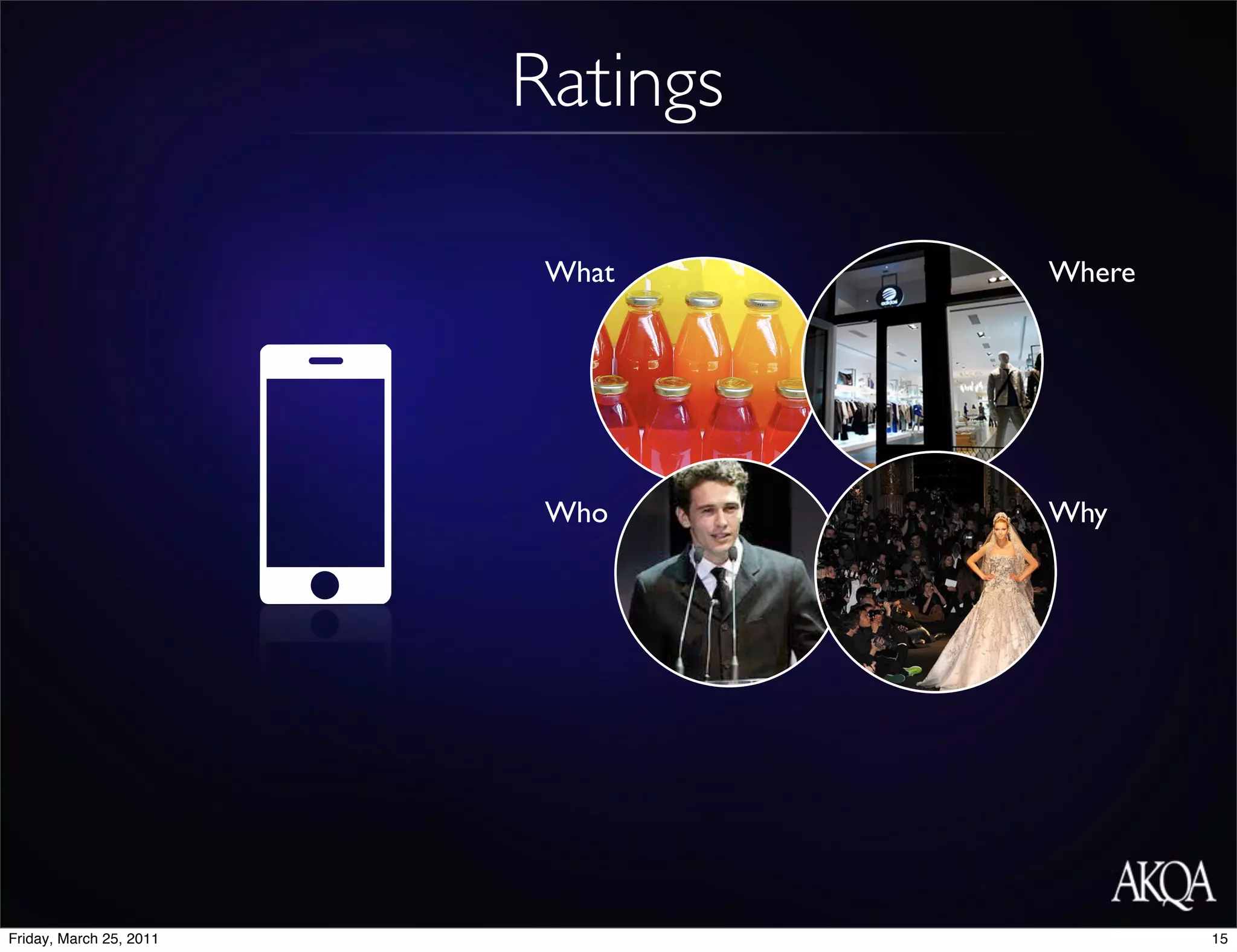 Ratings

                          What     Where




                          Who      Why




Friday, March 25, 2011                     15
 