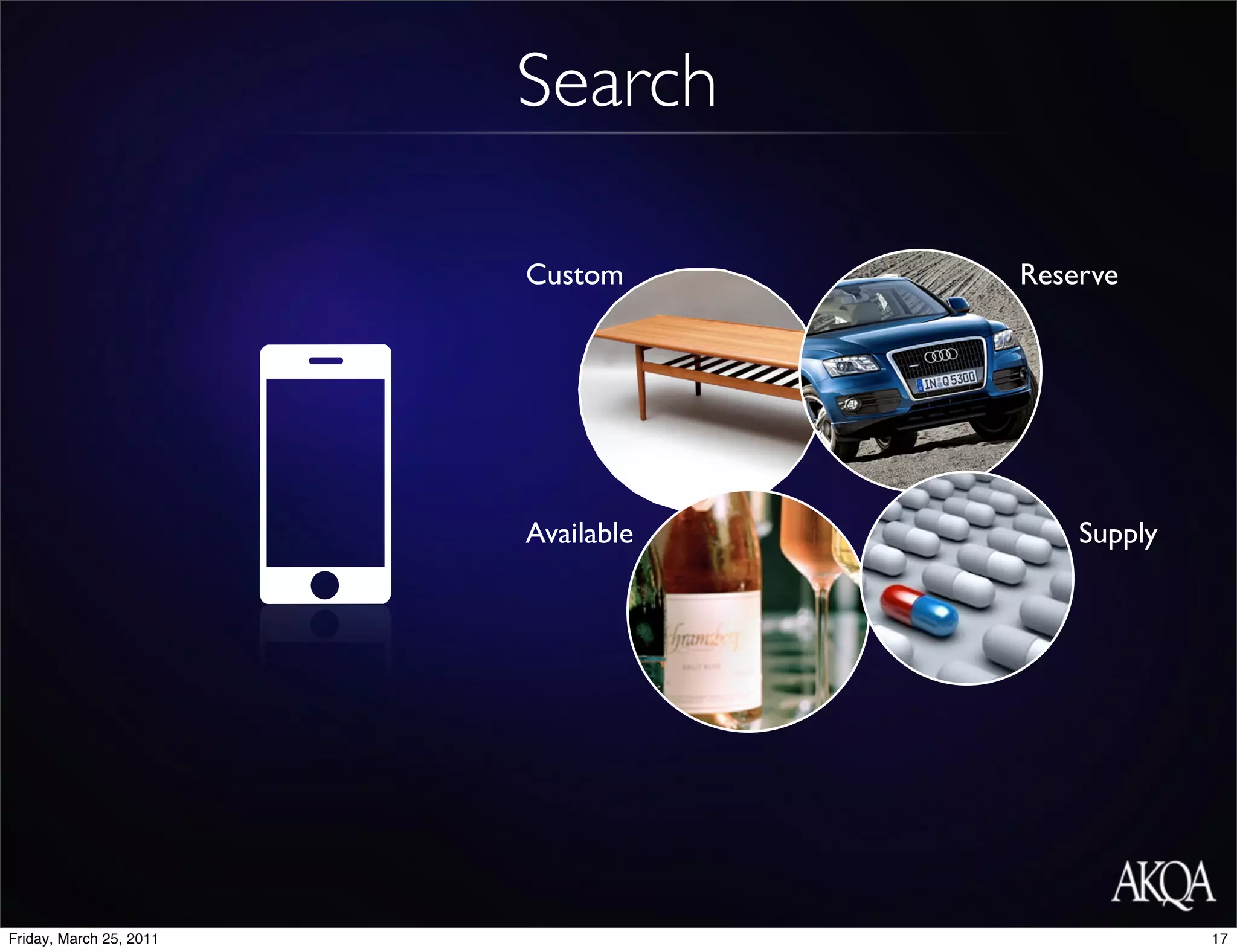 Search

                         Custom      Reserve




                         Available       Supply




Friday, March 25, 2011                            17
 