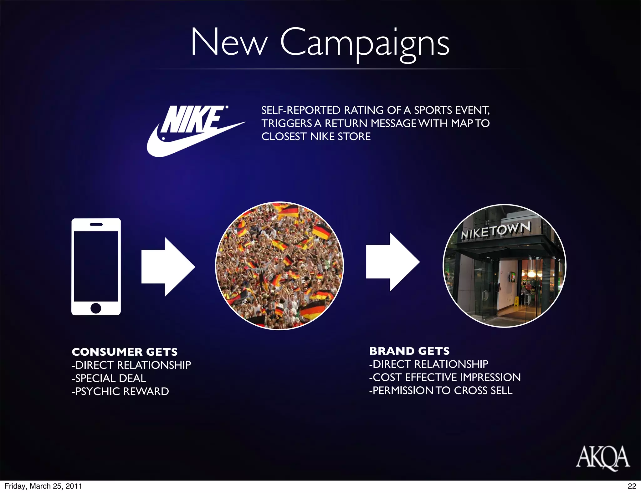 New Campaigns
                                         SELF-REPORTED RATING OF A SPORTS EVENT,
                                         TRIGGERS A RETURN MESSAGE WITH MAP TO
                                         CLOSEST NIKE STORE




                  CONSUMER GETS                            BRAND GETS
                  -DIRECT RELATIONSHIP                     -DIRECT RELATIONSHIP
                  -SPECIAL DEAL                            -COST EFFECTIVE IMPRESSION
                  -PSYCHIC REWARD                          -PERMISSION TO CROSS SELL




Friday, March 25, 2011                                                                  22
 
