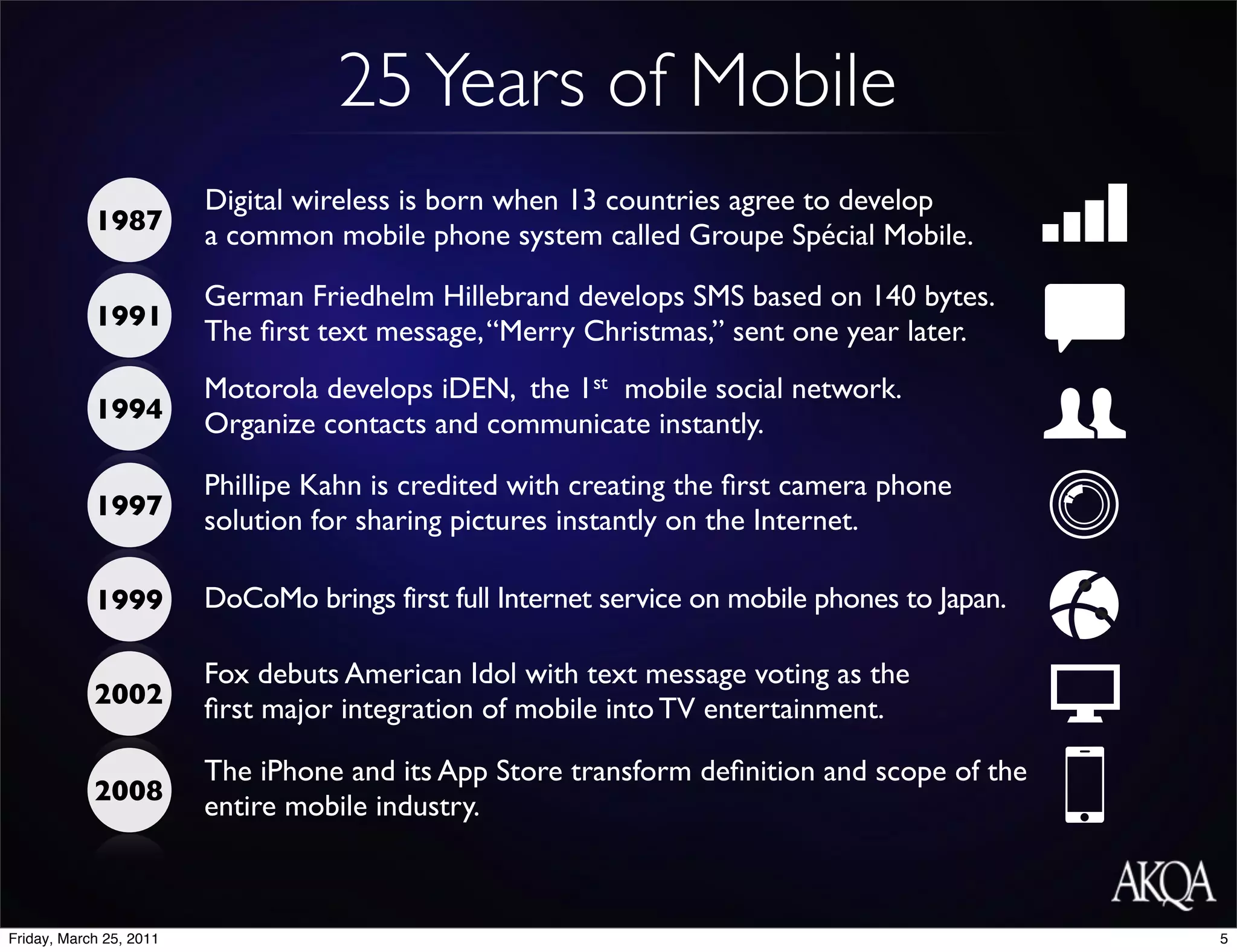 25 Years of Mobile
                         Digital wireless is born when 13 countries agree to develop
            1987
                         a common mobile phone system called Groupe Spécial Mobile.

                         German Friedhelm Hillebrand develops SMS based on 140 bytes.
            1991
                         The ﬁrst text message, “Merry Christmas,” sent one year later.
                         Motorola develops iDEN, the 1st mobile social network.
            1994
                         Organize contacts and communicate instantly.

                         Phillipe Kahn is credited with creating the ﬁrst camera phone
            1997
                         solution for sharing pictures instantly on the Internet.

            1999         DoCoMo brings first full Internet service on mobile phones to Japan.

                         Fox debuts American Idol with text message voting as the
            2002
                         ﬁrst major integration of mobile into TV entertainment.

                         The iPhone and its App Store transform deﬁnition and scope of the
            2008
                         entire mobile industry.



Friday, March 25, 2011                                                                          5
 