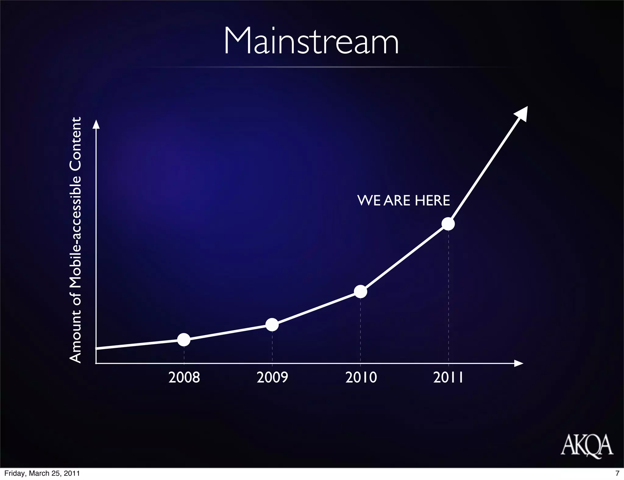 Mainstream
                 Amount of Mobile-accessible Content




                                                                       WE ARE HERE




                                                       2008    2009   2010     2011




Friday, March 25, 2011                                                                7
 