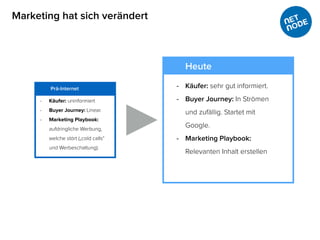 - Käufer: sehr gut informiert.
- Buyer Journey: In Strömen
und zufällig. Startet mit
Google.
- Marketing Playbook:
Relevanten Inhalt erstellen
Prä-Internet
- Käufer: uninformiert
- Buyer Journey: Linear.
- Marketing Playbook:
aufdringliche Werbung,
welche stört („cold calls“
und Werbeschaltung).
Heute
Marketing hat sich verändert
 