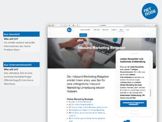 Was will ich?
Ich erhalte weitere wertvolle
Informationen die meine
Problem lösen.
Aus Usersicht
Was will ich?
Das ultimative Ziel ist eine
konkrete Kontaktanfrage/
Offertanfrage/E-Commerce
Abschluss.
Aus Unternehmenssicht
 