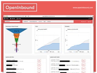 www.openinbound.com
 
