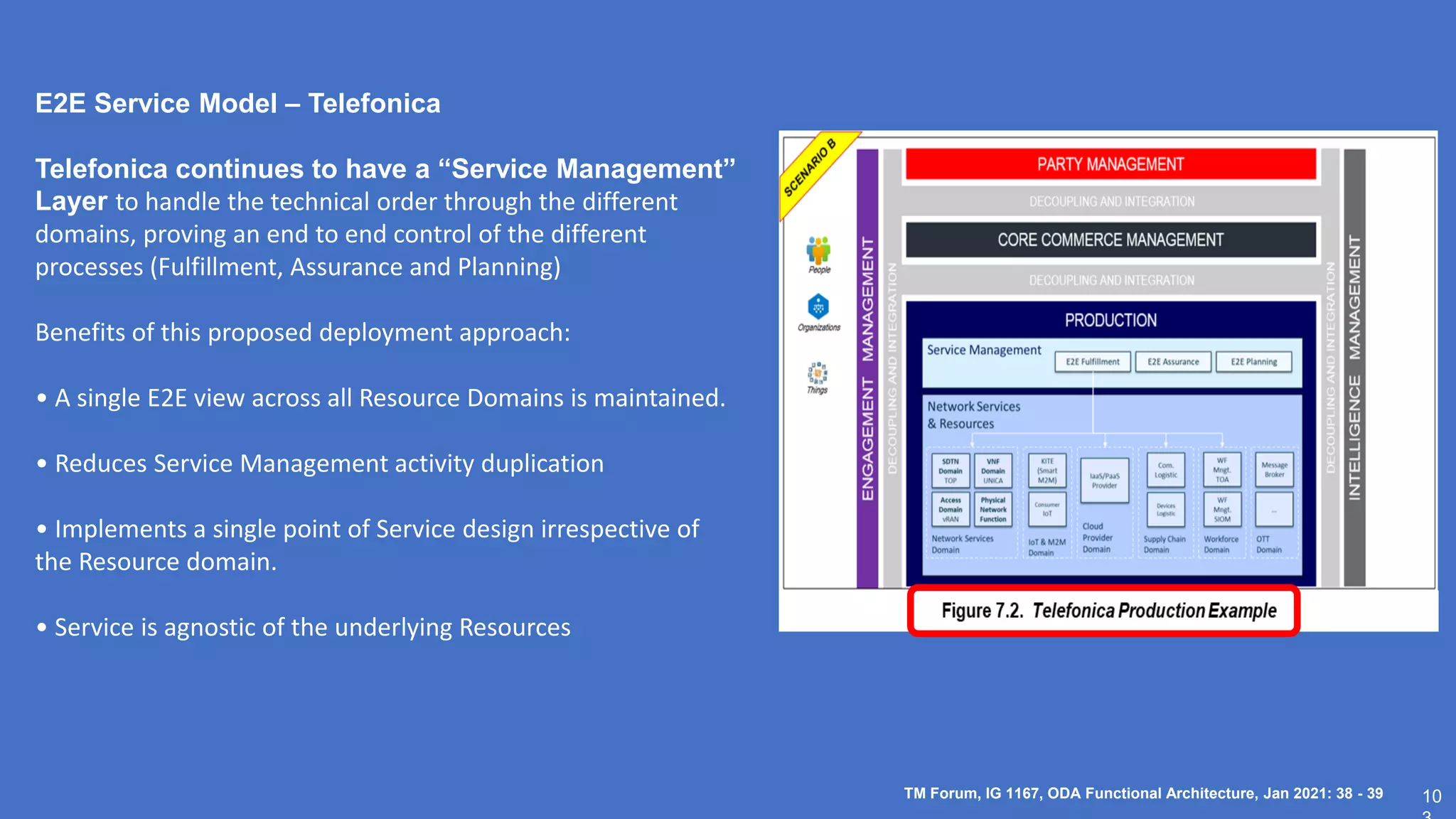 10
TM Forum, IG 1167, ODA Functional Architecture, Jan 2021: 38 - 39
E2E Service Model – Telefonica
Telefonica continues to have a “Service Management”
Layer to handle the technical order through the different
domains, proving an end to end control of the different
processes (Fulfillment, Assurance and Planning)
Benefits of this proposed deployment approach:
• A single E2E view across all Resource Domains is maintained.
• Reduces Service Management activity duplication
• Implements a single point of Service design irrespective of
the Resource domain.
• Service is agnostic of the underlying Resources
 