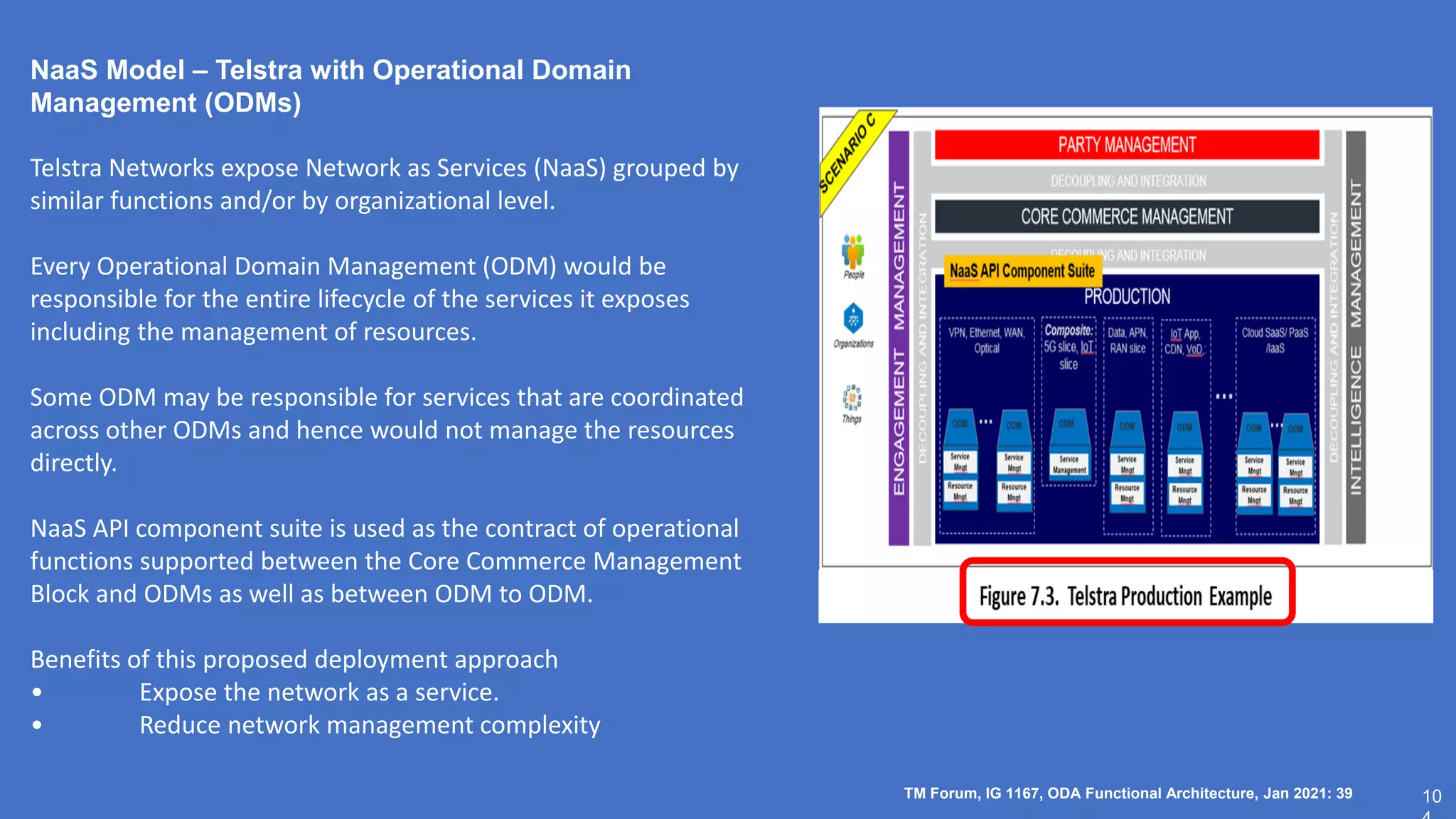 10
NaaS Model – Telstra with Operational Domain
Management (ODMs)
Telstra Networks expose Network as Services (NaaS) grouped by
similar functions and/or by organizational level.
Every Operational Domain Management (ODM) would be
responsible for the entire lifecycle of the services it exposes
including the management of resources.
Some ODM may be responsible for services that are coordinated
across other ODMs and hence would not manage the resources
directly.
NaaS API component suite is used as the contract of operational
functions supported between the Core Commerce Management
Block and ODMs as well as between ODM to ODM.
Benefits of this proposed deployment approach
• Expose the network as a service.
• Reduce network management complexity
TM Forum, IG 1167, ODA Functional Architecture, Jan 2021: 39
 