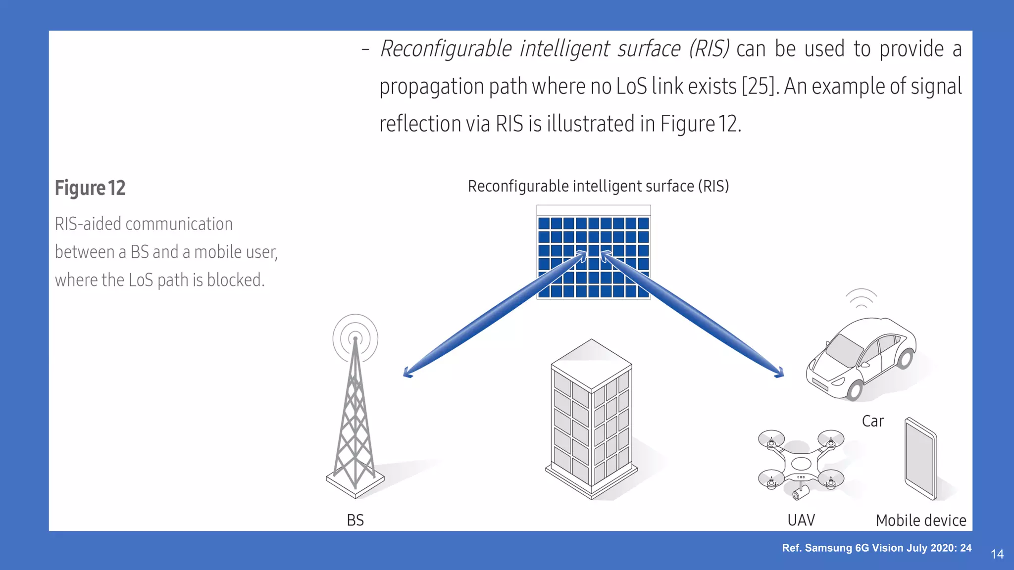 14
Ref. Samsung 6G Vision July 2020: 24
 