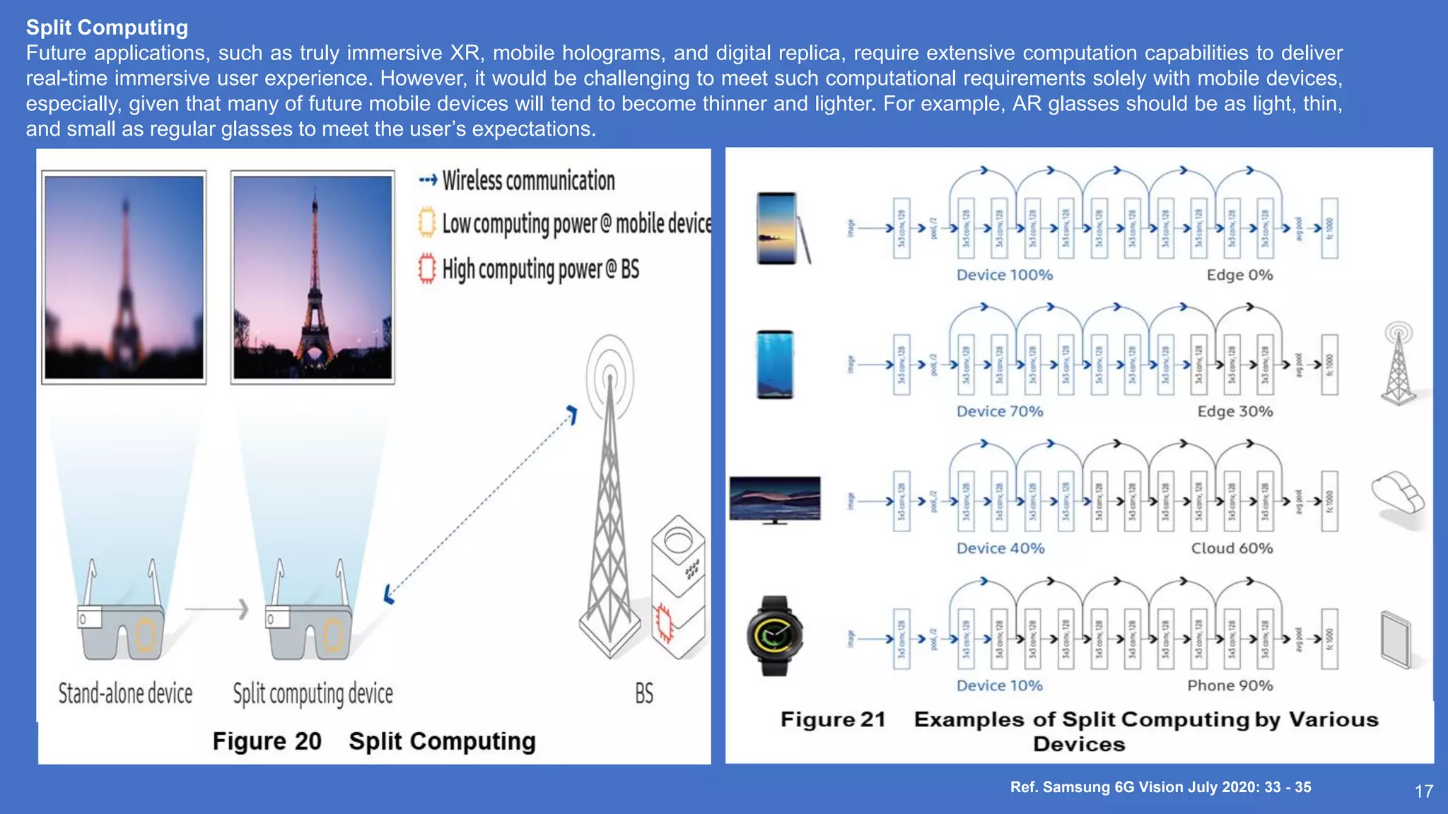 17
Ref. Samsung 6G Vision July 2020: 33 - 35
Split Computing
Future applications, such as truly immersive XR, mobile holograms, and digital replica, require extensive computation capabilities to deliver
real-time immersive user experience. However, it would be challenging to meet such computational requirements solely with mobile devices,
especially, given that many of future mobile devices will tend to become thinner and lighter. For example, AR glasses should be as light, thin,
and small as regular glasses to meet the user’s expectations.
 