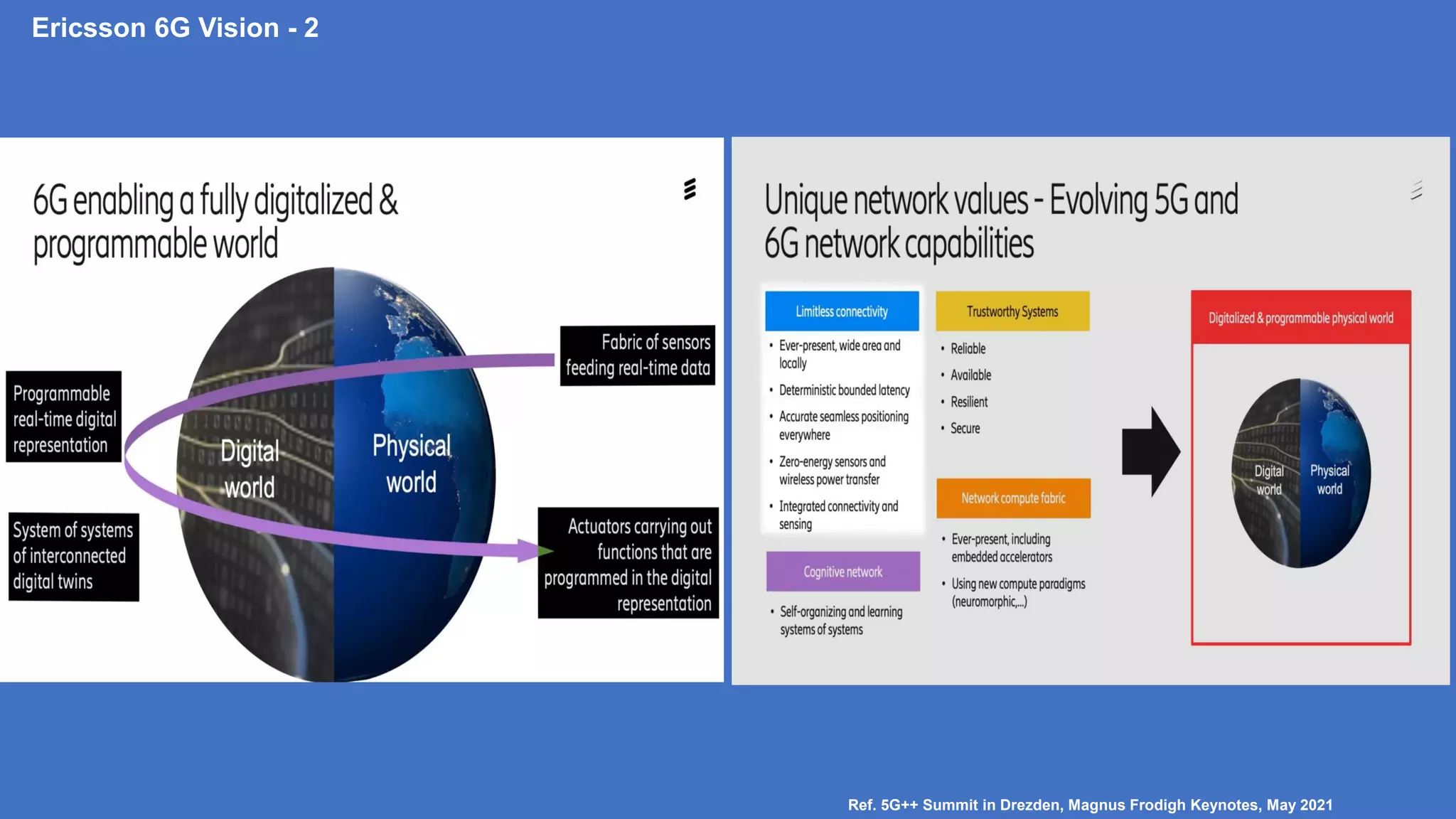 Ericsson 6G Vision - 2
Ref. 5G++ Summit in Drezden, Magnus Frodigh Keynotes, May 2021
 