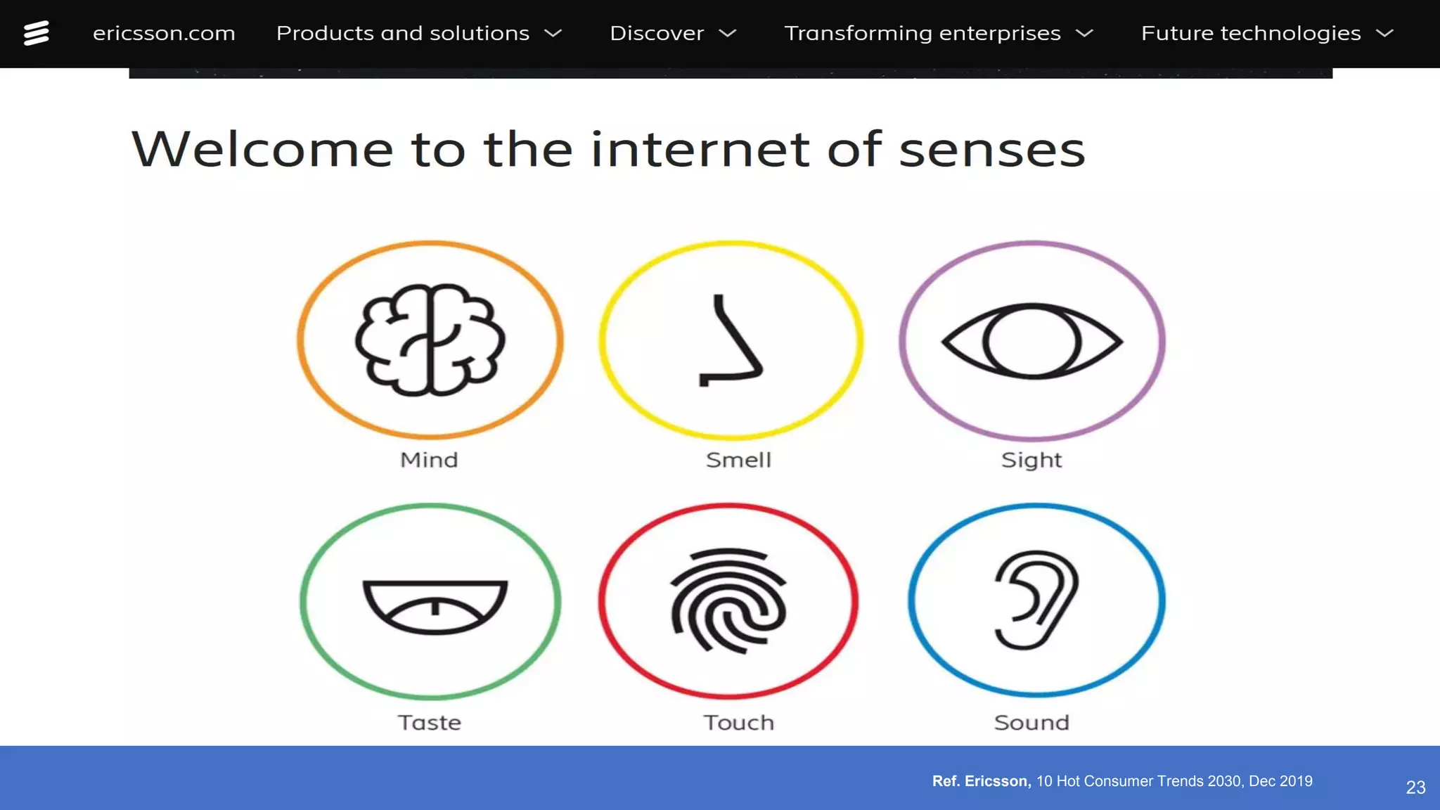 23
Ref. Ericsson, 10 Hot Consumer Trends 2030, Dec 2019
 