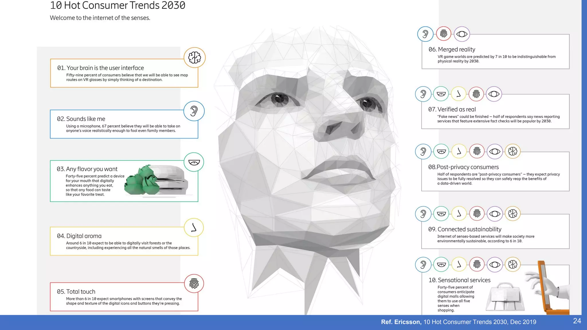 24
Ref. Ericsson, 10 Hot Consumer Trends 2030, Dec 2019
 