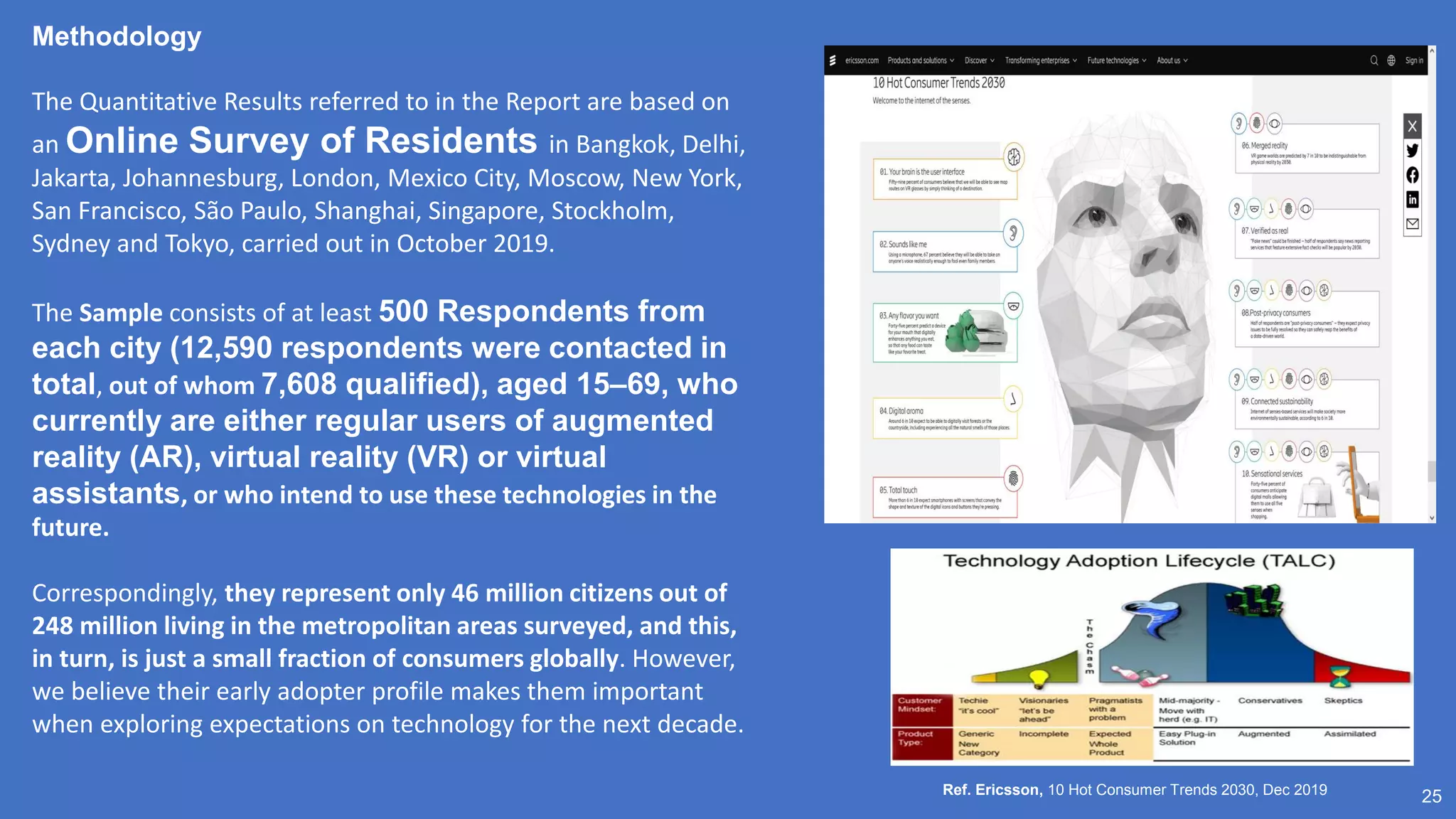 25
Methodology
The Quantitative Results referred to in the Report are based on
an Online Survey of Residents in Bangkok, Delhi,
Jakarta, Johannesburg, London, Mexico City, Moscow, New York,
San Francisco, São Paulo, Shanghai, Singapore, Stockholm,
Sydney and Tokyo, carried out in October 2019.
The Sample consists of at least 500 Respondents from
each city (12,590 respondents were contacted in
total, out of whom 7,608 qualified), aged 15–69, who
currently are either regular users of augmented
reality (AR), virtual reality (VR) or virtual
assistants, or who intend to use these technologies in the
future.
Correspondingly, they represent only 46 million citizens out of
248 million living in the metropolitan areas surveyed, and this,
in turn, is just a small fraction of consumers globally. However,
we believe their early adopter profile makes them important
when exploring expectations on technology for the next decade.
Ref. Ericsson, 10 Hot Consumer Trends 2030, Dec 2019
 