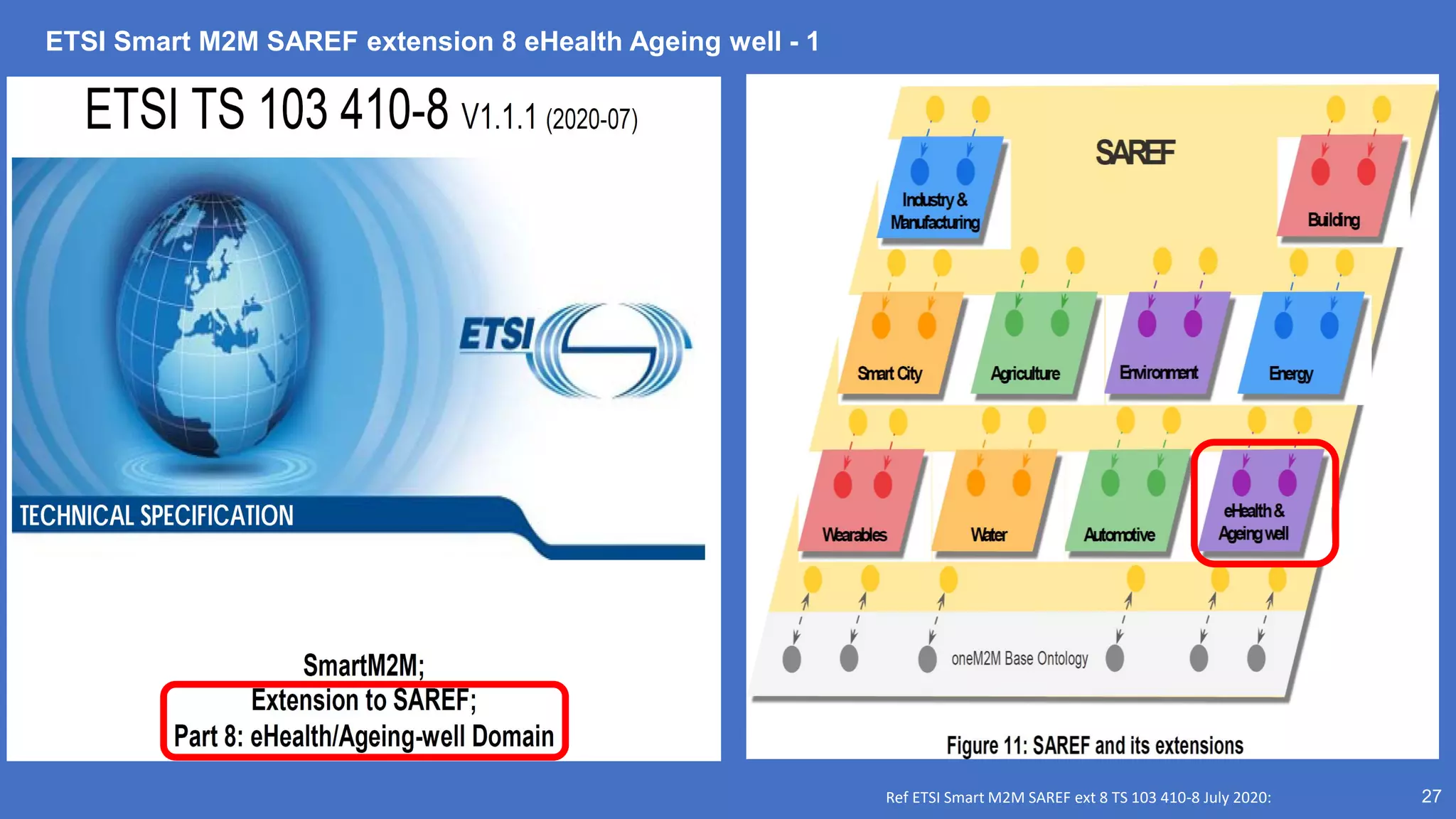 ETSI Smart M2M SAREF extension 8 eHealth Ageing well - 1
27
Ref ETSI Smart M2M SAREF ext 8 TS 103 410-8 July 2020:
 