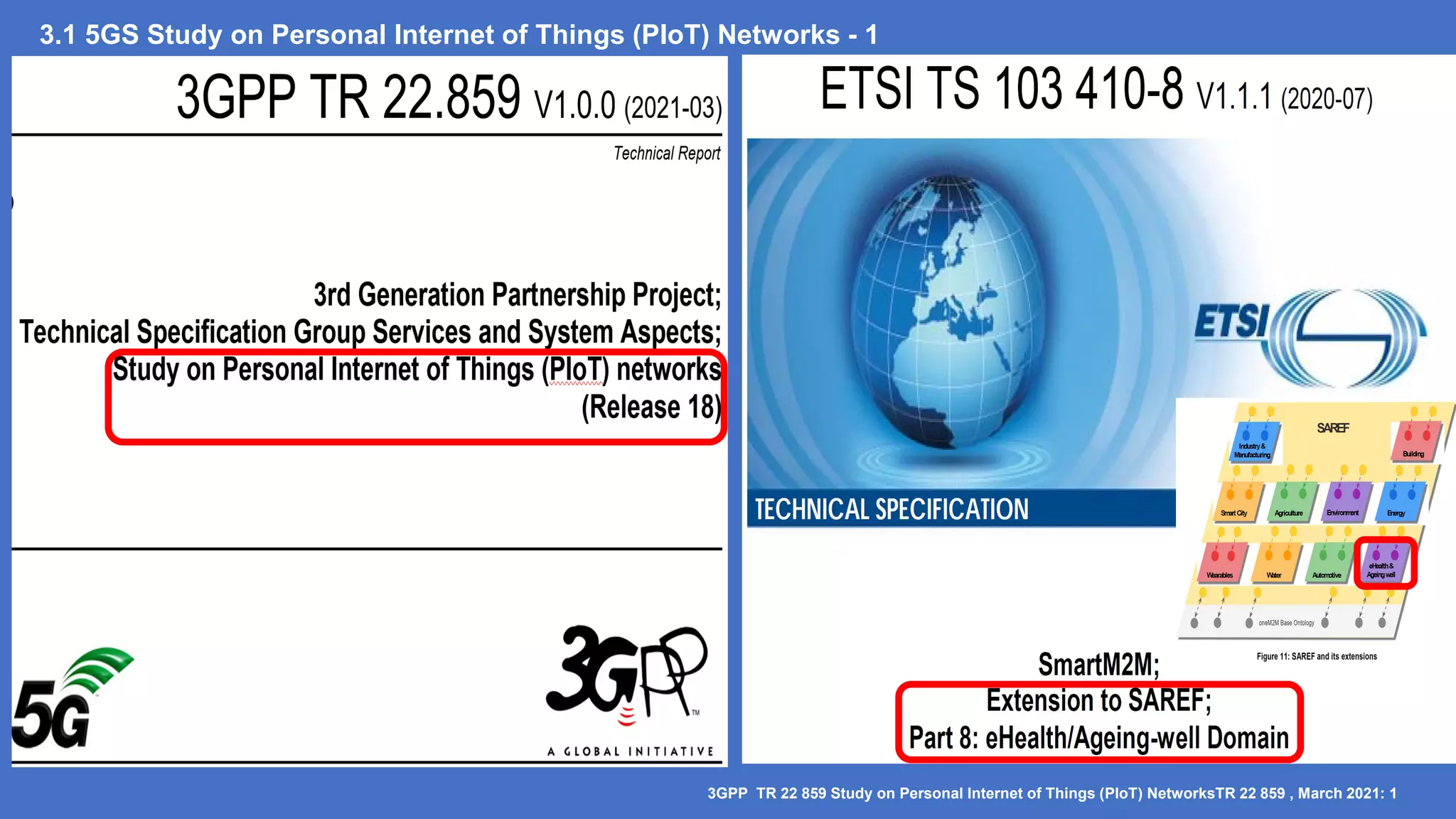 3.1 5GS Study on Personal Internet of Things (PIoT) Networks - 1
3GPP TR 22 859 Study on Personal Internet of Things (PIoT) NetworksTR 22 859 , March 2021: 1
 