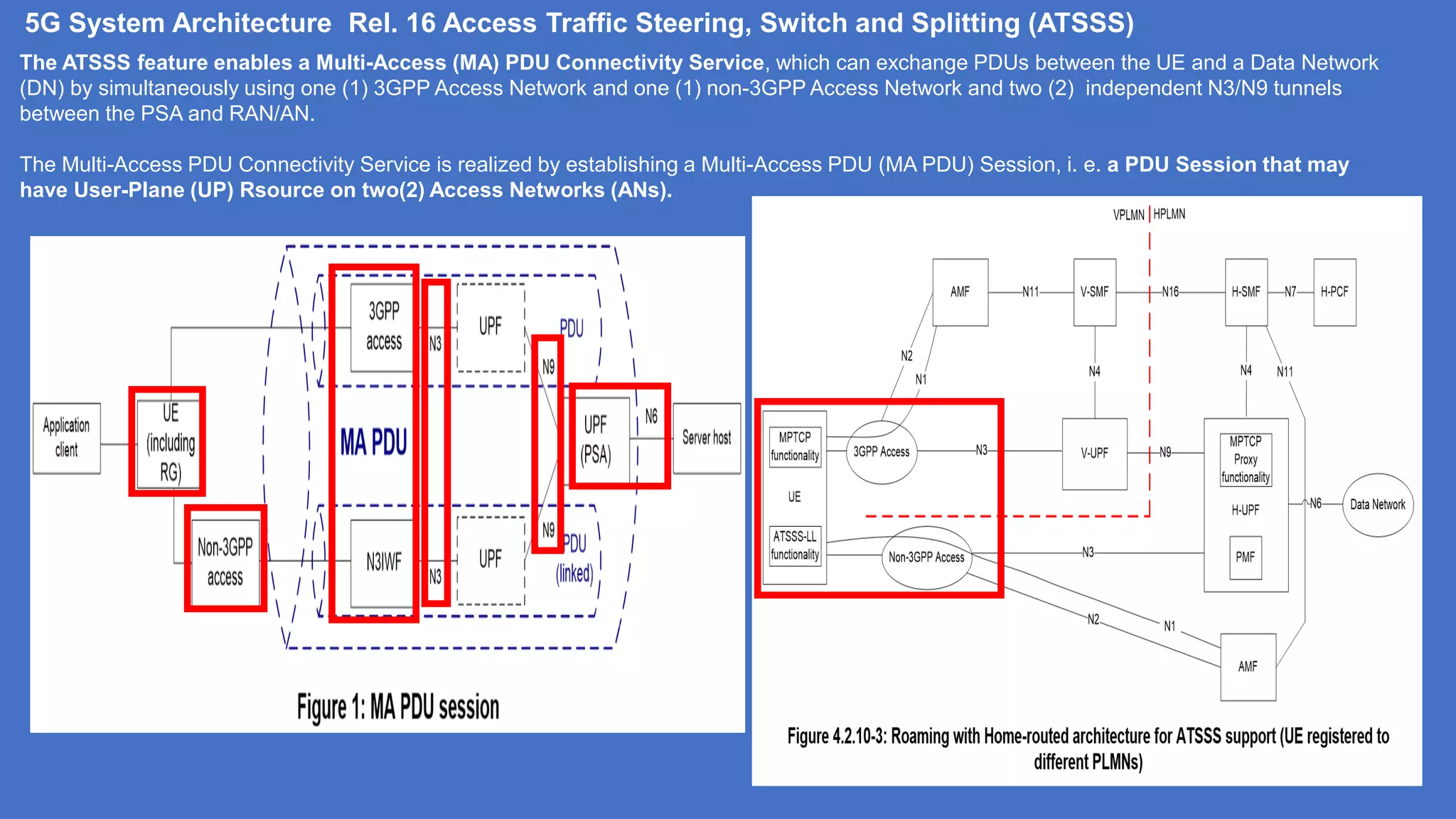 The ATSSS feature enables a Multi-Access (MA) PDU Connectivity Service, which can exchange PDUs between the UE and a Data Network
(DN) by simultaneously using one (1) 3GPP Access Network and one (1) non-3GPP Access Network and two (2) independent N3/N9 tunnels
between the PSA and RAN/AN.
The Multi-Access PDU Connectivity Service is realized by establishing a Multi-Access PDU (MA PDU) Session, i. e. a PDU Session that may
have User-Plane (UP) Rsource on two(2) Access Networks (ANs).
5G System Architecture Rel. 16 Access Traffic Steering, Switch and Splitting (ATSSS)
 