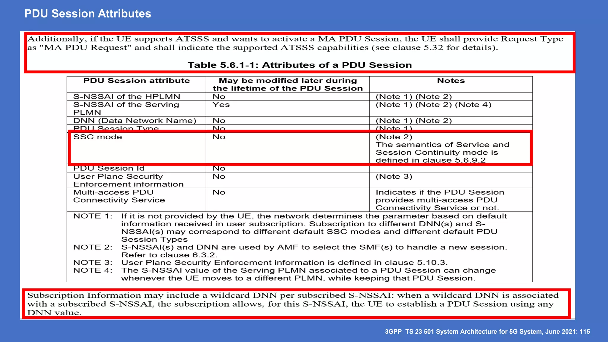 PDU Session Attributes
3GPP TS 23 501 System Architecture for 5G System, June 2021: 115
 