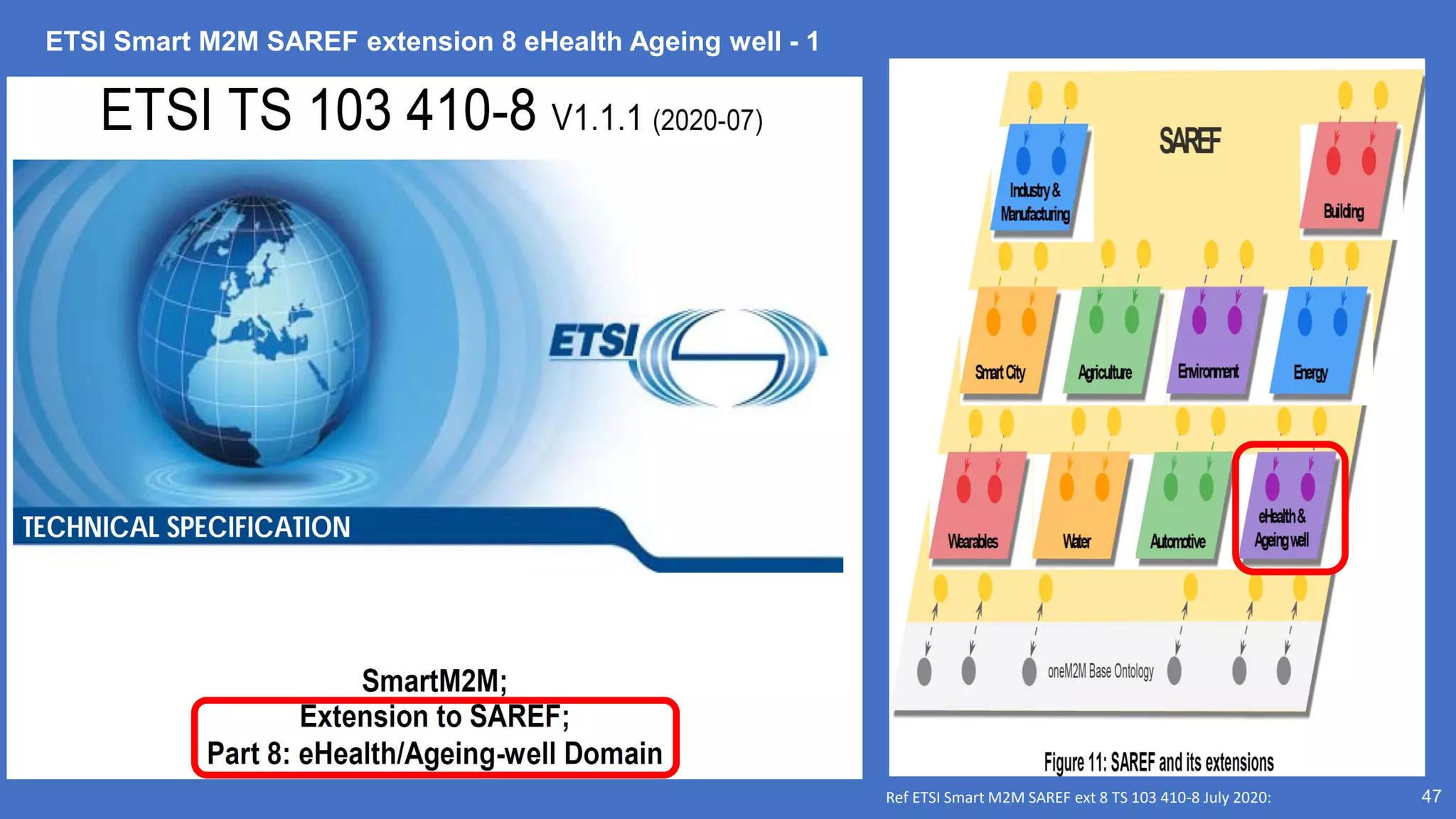 ETSI Smart M2M SAREF extension 8 eHealth Ageing well - 1
47
Ref ETSI Smart M2M SAREF ext 8 TS 103 410-8 July 2020:
 
