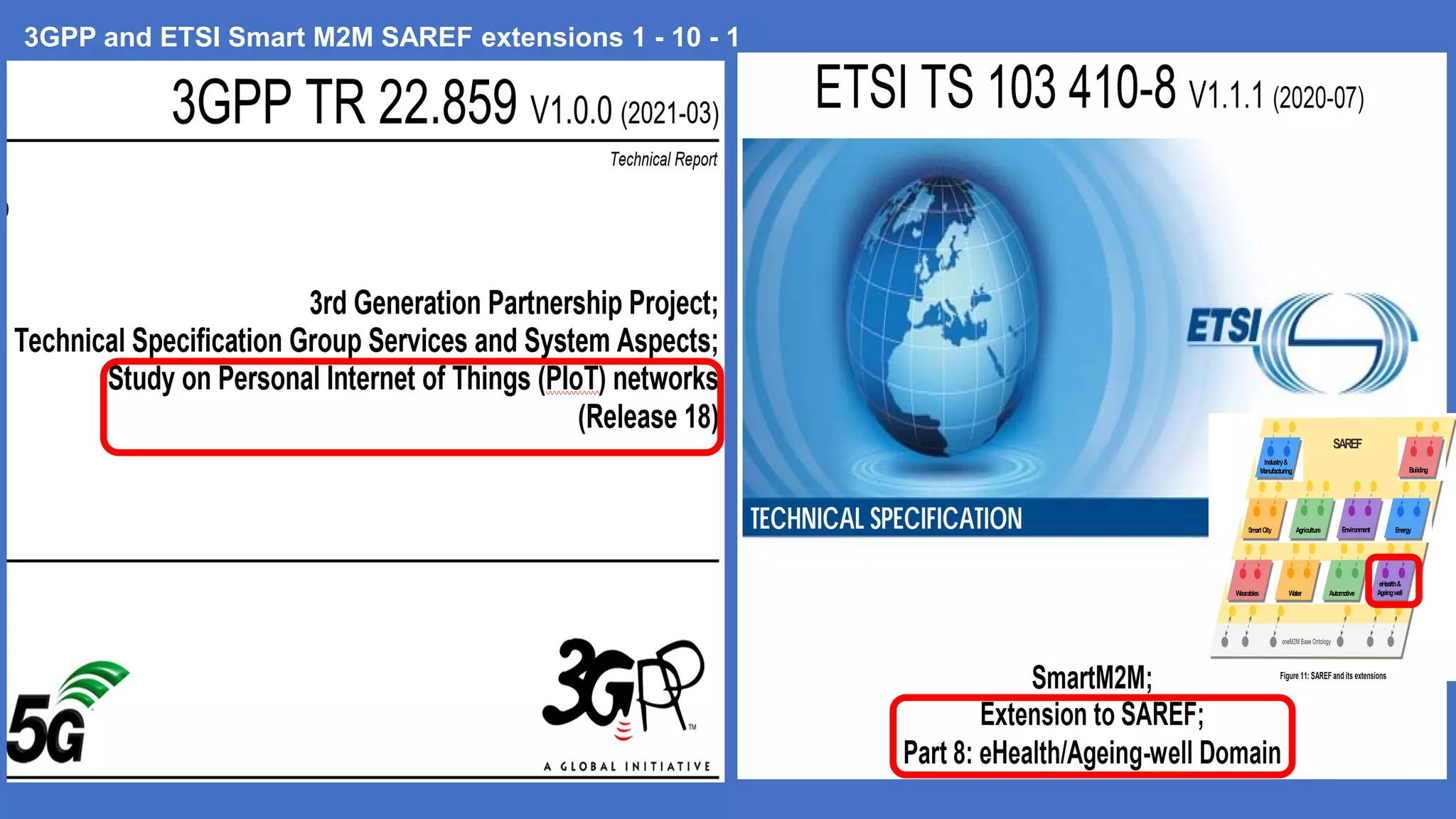 3GPP and ETSI Smart M2M SAREF extensions 1 - 10 - 1
 