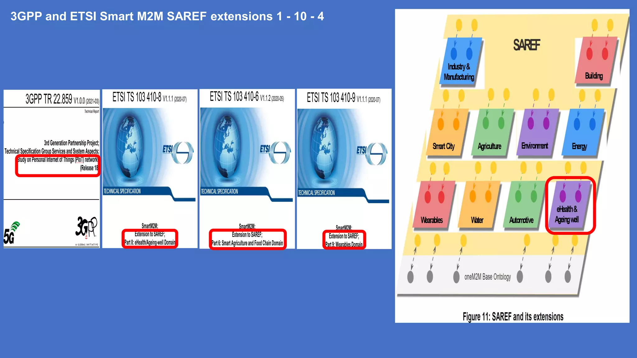 3GPP and ETSI Smart M2M SAREF extensions 1 - 10 - 4
 