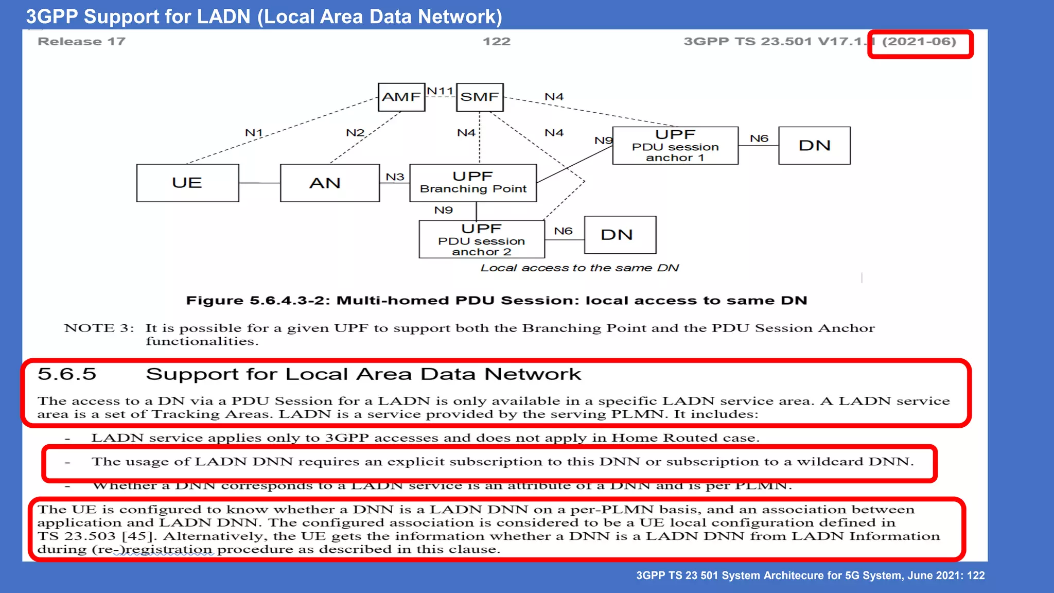 3GPP Support for LADN (Local Area Data Network)
3GPP TS 23 501 System Architecure for 5G System, June 2021: 122
 
