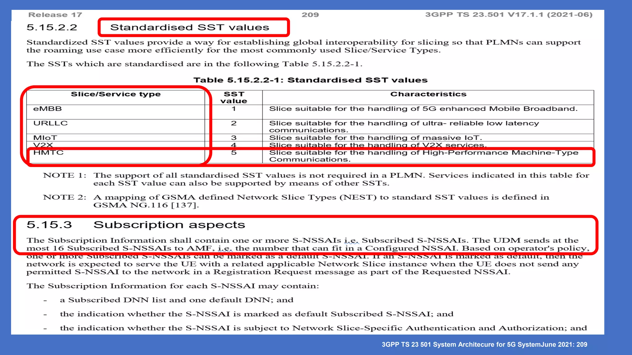 3GPP TS 23 501 System Architecure for 5G SystemJune 2021: 209
 