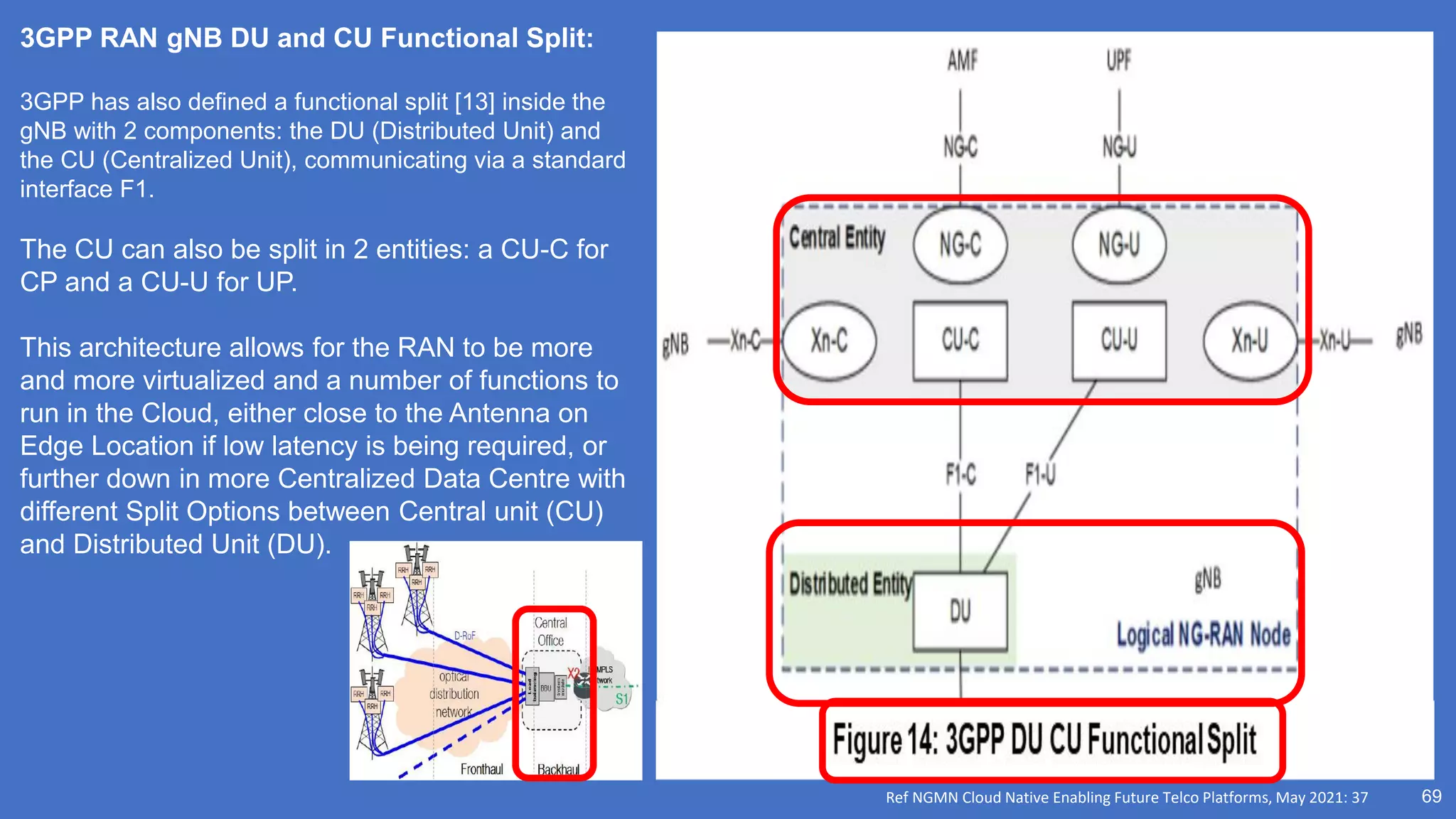 69
Ref NGMN Cloud Native Enabling Future Telco Platforms, May 2021: 37
3GPP RAN gNB DU and CU Functional Split:
3GPP has also defined a functional split [13] inside the
gNB with 2 components: the DU (Distributed Unit) and
the CU (Centralized Unit), communicating via a standard
interface F1.
The CU can also be split in 2 entities: a CU-C for
CP and a CU-U for UP.
This architecture allows for the RAN to be more
and more virtualized and a number of functions to
run in the Cloud, either close to the Antenna on
Edge Location if low latency is being required, or
further down in more Centralized Data Centre with
different Split Options between Central unit (CU)
and Distributed Unit (DU).
 