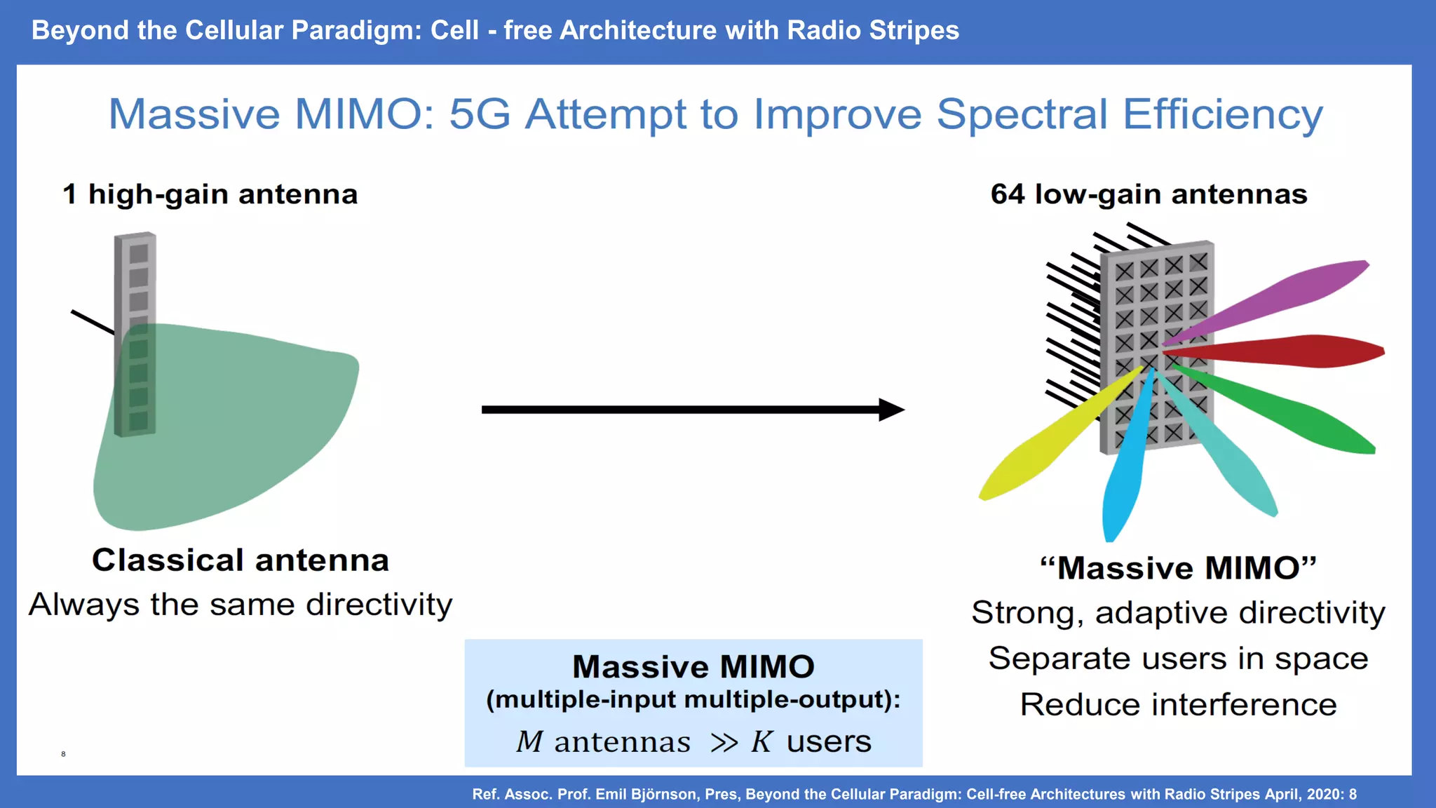 Beyond the Cellular Paradigm: Cell - free Architecture with Radio Stripes
Ref. Assoc. Prof. Emil Björnson, Pres, Beyond the Cellular Paradigm: Cell-free Architectures with Radio Stripes April, 2020: 8
 