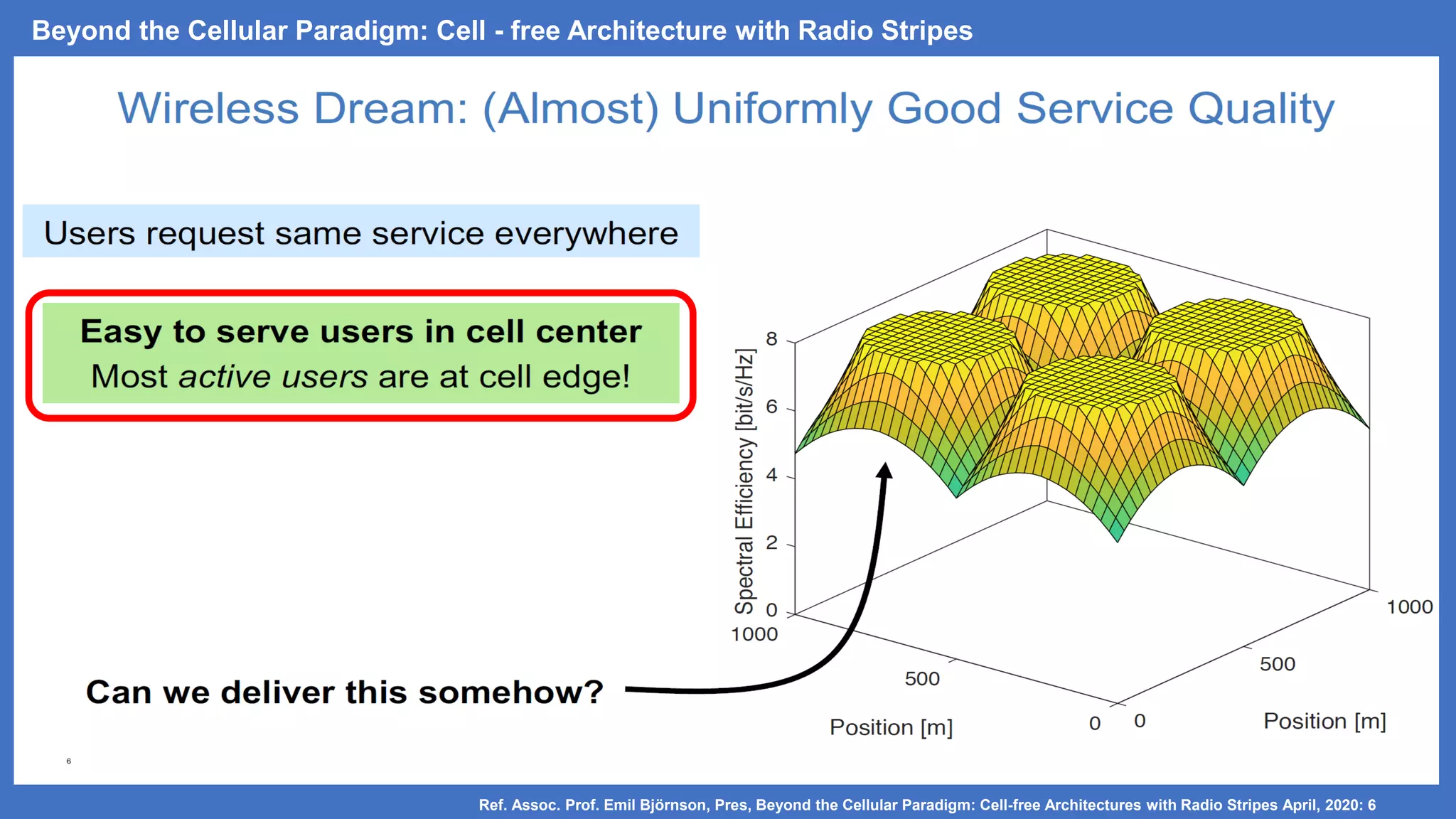 Beyond the Cellular Paradigm: Cell - free Architecture with Radio Stripes
Ref. Assoc. Prof. Emil Björnson, Pres, Beyond the Cellular Paradigm: Cell-free Architectures with Radio Stripes April, 2020: 6
 