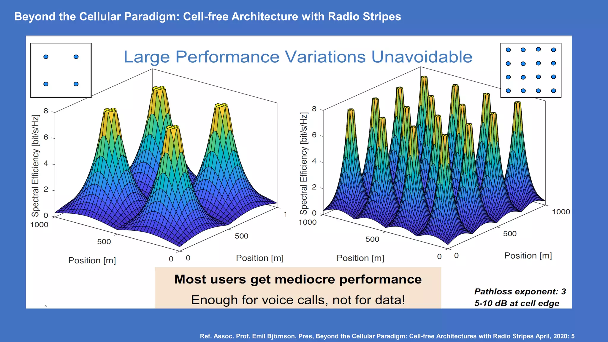 Beyond the Cellular Paradigm: Cell-free Architecture with Radio Stripes
Ref. Assoc. Prof. Emil Björnson, Pres, Beyond the Cellular Paradigm: Cell-free Architectures with Radio Stripes April, 2020: 5
 