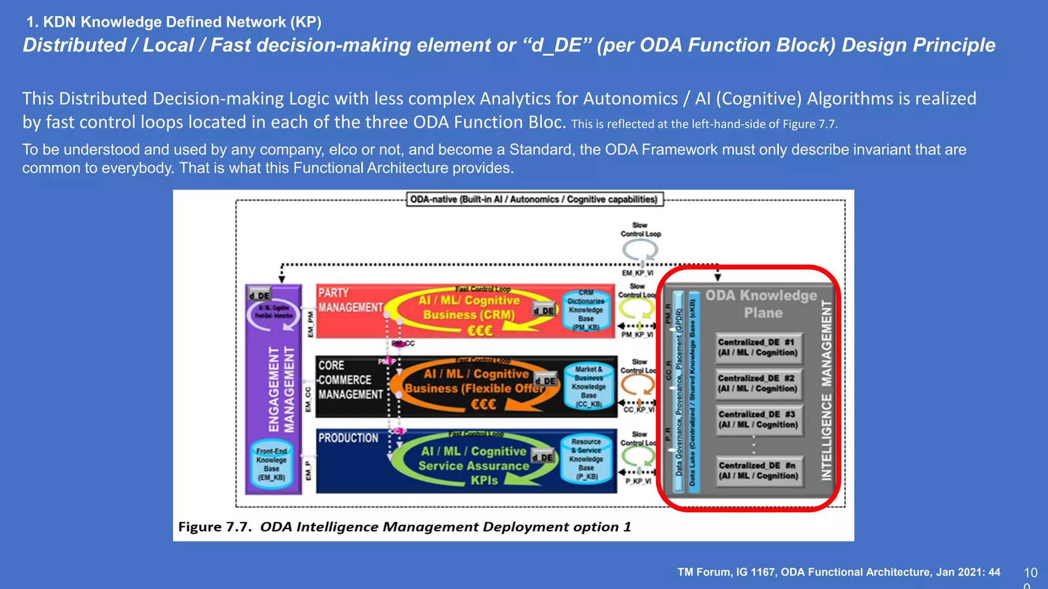 1. KDN Knowledge Defined Network (KP)
10
TM Forum, IG 1167, ODA Functional Architecture, Jan 2021: 44
Distributed / Local / Fast decision-making element or “d_DE” (per ODA Function Block) Design Principle
This Distributed Decision-making Logic with less complex Analytics for Autonomics / AI (Cognitive) Algorithms is realized
by fast control loops located in each of the three ODA Function Bloc. This is reflected at the left-hand-side of Figure 7.7.
To be understood and used by any company, elco or not, and become a Standard, the ODA Framework must only describe invariant that are
common to everybody. That is what this Functional Architecture provides.
 