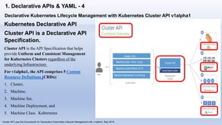 Cluster API Lays the Groundwork for Declarative Kubernetes Lifecycle Management with v1alpha1, May 2019
Kubernetes Declara...