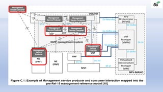 2. 5G NDL - Network Data Layer - separation of the 5G
"Compute" from "Storage" via 5G UDM in NFs
implementation into VNFs ...