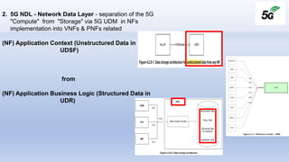 3GPP 5G NAPS -Northbound Application Program Interfaces (APIs) - 1
5G NAPS Reference model
The NEF Northbound Interface re...