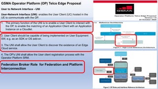 Table 1: 5G User Equipment (UE) Service Access Identities Configuration
 