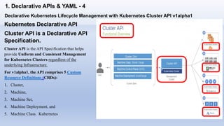 Kubernetes Declarative API
Cluster API is a Declarative API
Specification.
Cluster API is the API Specification that helps...