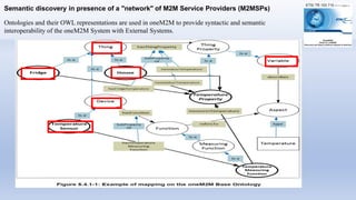 Semantic discovery in presence of a "Network" of M2M Service Providers (M2MSPs)
ASD within Distributed Network of CSEs bel...