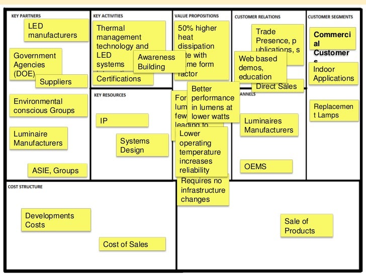 Led lights business plan image
