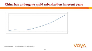 China has undergone rapid urbanization in recent years 
20 
 