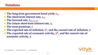 Notations 
 The long-term government bond yield, rLT 
 The short-term interest rate, rST 
 The forward rate, fST,LT-ST 
 The future short-term interest rate, rF 
 The term premium, z 
 The expected rate of inflation, E, and the current rate of inflation,  
 The expected rate of economic activity, 풚 푬, and the current rate of 
economic activity, 풚 
17 
 