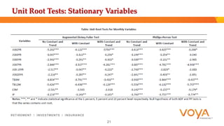 Unit Root Tests: Stationary Variables 
21 
 