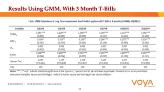 Results Using GMM, With 3 Month T-Bills 
24 
 