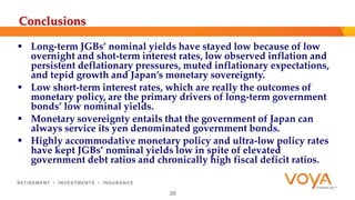Conclusions 
 Long-term JGBs’ nominal yields have stayed low because of low 
overnight and shot-term interest rates, low observed inflation and 
persistent deflationary pressures, muted inflationary expectations, 
and tepid growth and Japan’s monetary sovereignty. 
 Low short-term interest rates, which are really the outcomes of 
monetary policy, are the primary drivers of long-term government 
bonds’ low nominal yields. 
 Monetary sovereignty entails that the government of Japan can 
always service its yen denominated government bonds. 
 Highly accommodative monetary policy and ultra-low policy rates 
have kept JGBs’ nominal yields low in spite of elevated 
government debt ratios and chronically high fiscal deficit ratios. 
28 
 