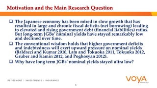 Motivation and the Main Research Question 
 The Japanese economy has been mired in slow growth that has 
resulted in large and chronic fiscal deficits (net borrowing) leading 
to elevated and rising government debt (financial liabilities) ratios. 
But long-term JGBs’ nominal yields have stayed remarkably low 
and declined over time. 
 The conventional wisdom holds that higher government deficits 
and indebtedness will exert upward pressure on nominal yields 
(Baldacci and Kumar 2010, Lam and Tokuoka 2011, Tokuoka 2012, 
Gruber and Kamin 2012, and Poghosyan 2012). 
 Why have long term JGBs’ nominal yields stayed ultra low? 
5 
 