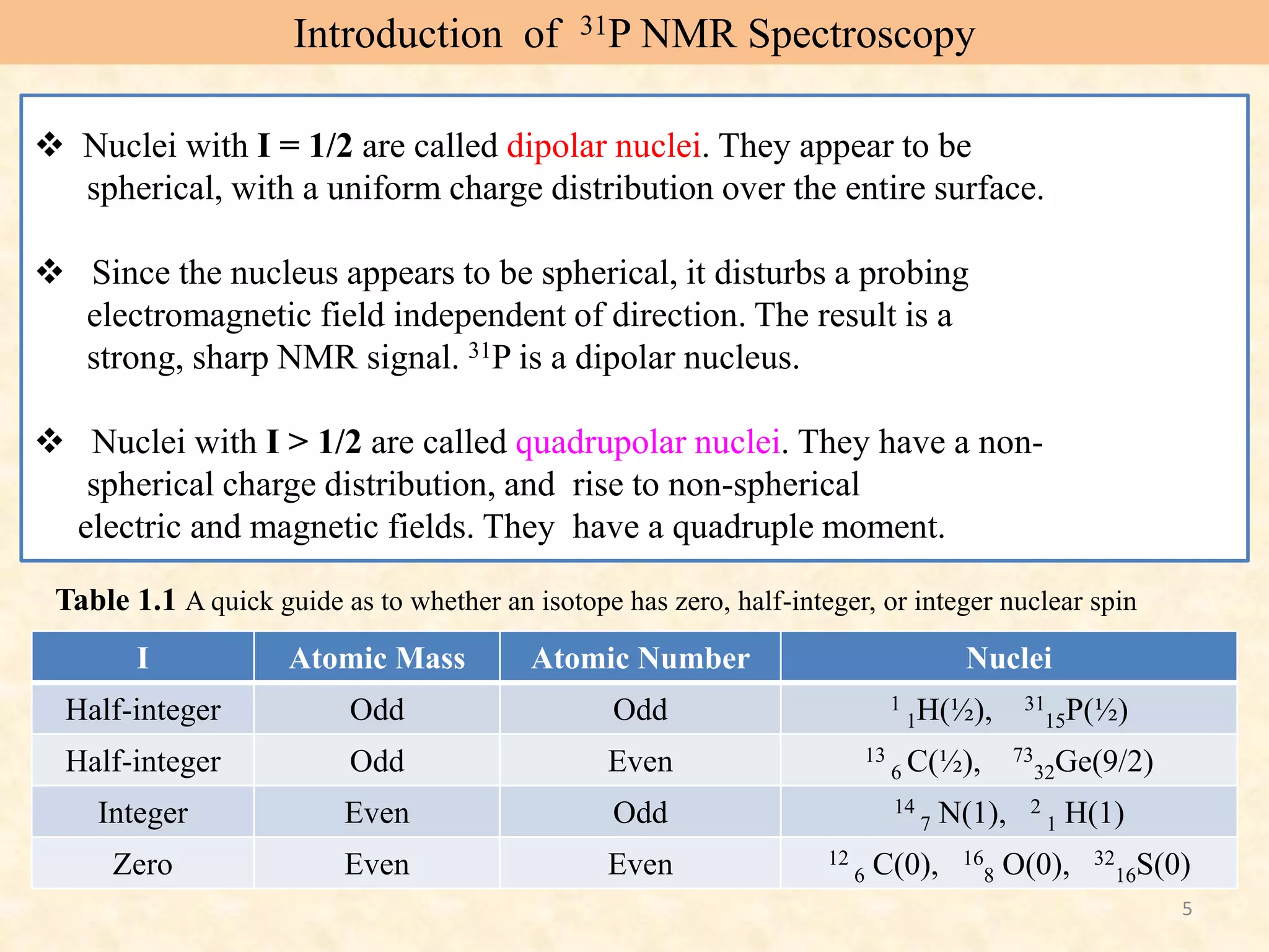 5
I Atomic Mass Atomic Number Nuclei
Half-integer Odd Odd 1
1H(½), 31
15P(½)
Half-integer Odd Even 13
6 C(½), 73
32Ge(9/2)
Integer Even Odd 14
7 N(1), 2
1 H(1)
Zero Even Even 12
6 C(0), 16
8 O(0), 32
16S(0)
Table 1.1 A quick guide as to whether an isotope has zero, half-integer, or integer nuclear spin
 Nuclei with I = 1/2 are called dipolar nuclei. They appear to be
spherical, with a uniform charge distribution over the entire surface.
 Since the nucleus appears to be spherical, it disturbs a probing
electromagnetic field independent of direction. The result is a
strong, sharp NMR signal. 31P is a dipolar nucleus.
 Nuclei with I > 1/2 are called quadrupolar nuclei. They have a non-
spherical charge distribution, and rise to non-spherical
electric and magnetic fields. They have a quadruple moment.
Introduction of 31P NMR Spectroscopy
 
